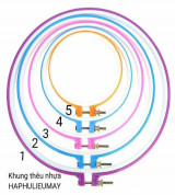 Khung thêu nhựa  Đường kính 16 cm