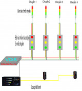 Hệ thống báo sự cố ngành may